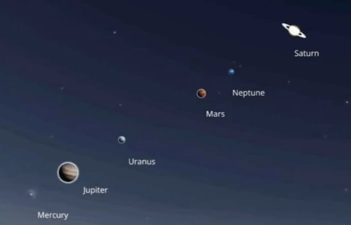 A Rare Celestial Event Called ‘The Parade of Planets’ Is Happening Soon and You Won’t Want to Miss It